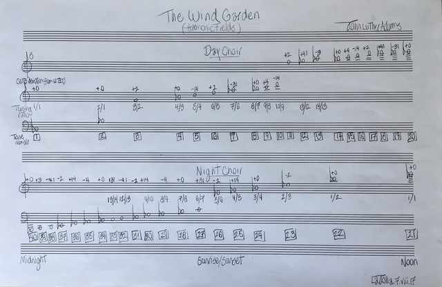 2 of 8, The Wind Garden manuscript